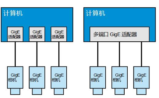 對(duì)等網(wǎng)絡(luò)架構(gòu).jpg