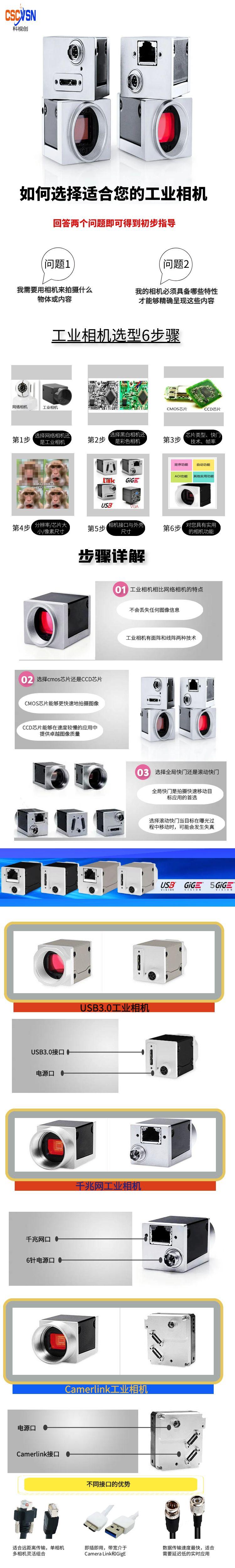 如何選擇適合您的工業相機.jpg