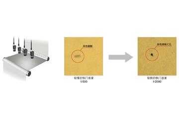 檢測高速移動物體時，圖像模糊的處理辦法