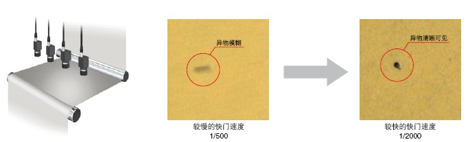 檢測高速移動物體時，圖像模糊的處理辦法.jpg
